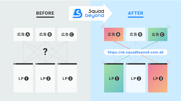 Squad beyond概念図：Before After